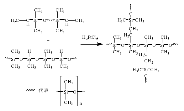 加成型硅橡膠反應機理